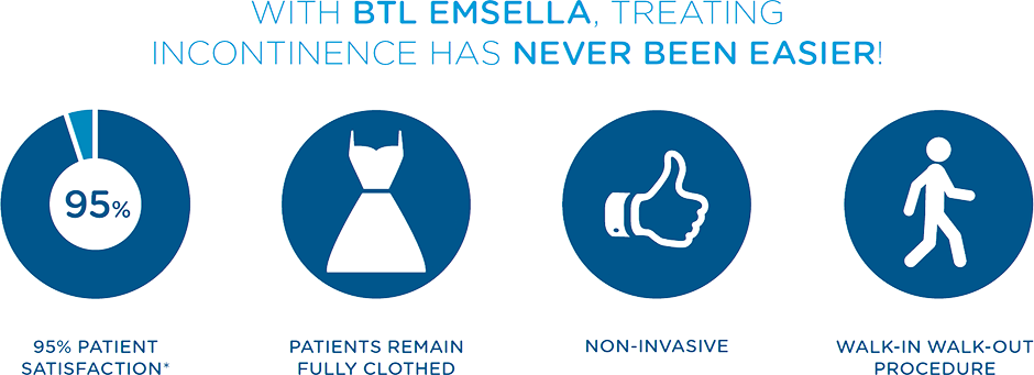 Emsella Treatment Benefits